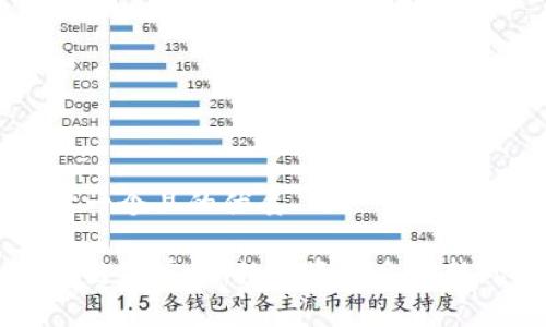 思考一个且的优质

区块链易房币：数字资产交易新风口