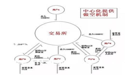 及相关关键词

区块链中的CAN币价格及未来走势分析