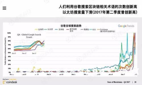 : 如何将资金从交易所安全转账至TP钱包？