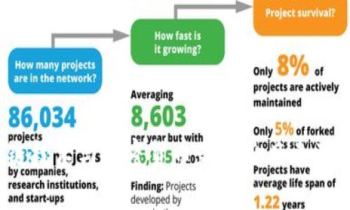 2023年区块链技术与加密货币最新价目表及市场趋势分析
