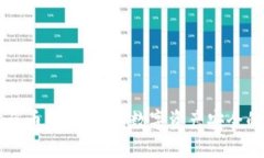 区块链防盗币：保护你的数字资产安全的终极指
