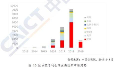
TP钱包卸载后怎么恢复？详解恢复方法与注意事项