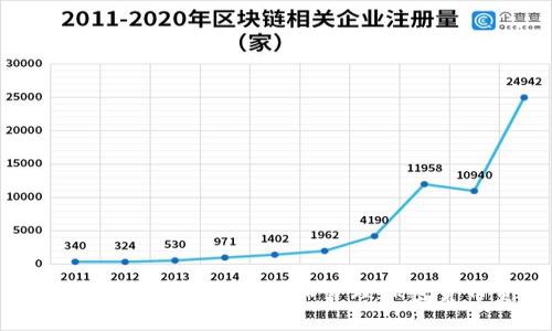 Bit钱包：如何安全获取和管理加密货币资产