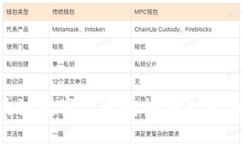 如何将区块链数字货币转换为人民币：全面指南