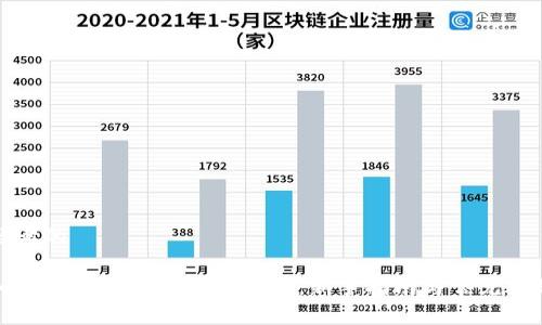 思考的

如何安全使用付盼TP钱包：新手指南与常见问题