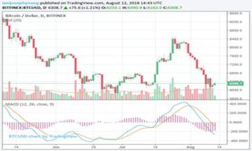   如何区分优质区块链币：5大关键指标分析 / 

 guanjianci 区块链币, 优质币种, 投资指南, 数字货币, 加密货币 /guanjianci 

在数字货币快速发展的今天，市场上涌现出数以千计的区块链币。这使得很多投资者在选择投资项目时面临困惑：如何区别出优质的区块链币？为了帮助你做出明智的投资决策，本文将为你详解如何通过五个关键指标来评估区块链币的优质性。

1. 项目的团队实力
团队的背景和经验是评估一个区块链项目优质性的重要指标。一个强大而经验丰富的团队通常更有能力推动项目的发展。研究团队成员的历史记录、资历、公开资料以及在区块链领域的成功案例，可以为你了解项目的潜力提供重要信息。比如，团队成员是否有成功的创业经历？他们在技术开发、市场营销以及金融投资方面的专长如何？这些都是你需要关注的要素。

2. 技术白皮书的质量
区块链项目通常会发布一份技术白皮书，详细介绍其目的、应用场景和技术实现方案。白皮书的质量直接影响项目的可信度和可执行性。一个优质的白皮书应该清晰明了，逻辑严谨，能够清楚易懂地描述项目目标、运作机制以及经济模型。仔细阅读白皮书，分析项目的技术创新、解决的问题以及与现有技术的结合程度，有助于你判断其价值所在。

3. 市场需求和应用场景
项目的市场需求和应用场景对于其未来价值至关重要。研究项目所解决的问题是否具有广泛性，是否能在特定行业内形成核心竞争力。一个高度可应用的项目能在真实世界中创造价值，从而吸引更多用户和开发者参与。调查行业趋势，分析项目在市场中的定位与竞争对手之间的差异，可以帮助你识别其优质性。

4. 社区支持与生态系统
一个强大的社区和健康的生态系统是项目成功的重要保障。评估项目的社区规模、活跃度以及开发者的参与程度。参与者的支持不仅仅是投资行为，更能在项目推广、反馈与改进方面起到积极作用。浏览社交媒体、论坛与开发者平台，了解项目的真实用户反馈与建议，有助于你全面了解项目的受欢迎程度与发展前景。

5. 合规性与监管态势
合规性问题越来越受到重视，因为法律监管的不确定性可能对项目的生存与发展构成威胁。分析项目是否已注册、是否遵循相关法律法规，以及是否有合适的合规框架，可以减小未来潜在风险。区块链领域的合规性也意味着项目的透明度，对投资者的吸引力大大增强。

常见问题解答

1. 什么是优质的区块链币？
优质区块链币指的是那些经过仔细评估并具备较高潜力的数字货币。它们通常具备良好的团队、明确的技术路线、广泛的应用场景及强健的社区支持。

2. 如何判断项目团队的可靠性？
可以通过查阅团队成员的背景、他们过去的项目成功记录及相关行业的从业经验来判断一个团队的可靠性。此外，成军成员参与的其他项目及他们在行业内的声望同样重要。

3. 为什么技术白皮书如此重要？
技术白皮书概述了项目的技术细节、目标及实施方法。一个详细且结构合理的白皮书能帮助投资者理解项目的可行性及其长期价值，进而降低投资风险。

4. 什么样的市场需求才算广泛？
广泛的市场需求通常意味着项目可以在多个用户群体或行业中找到其应用。例如，解决常见问题或改进现有流程的技术通常代表较强的市场潜力。

5. 为什么社区支持重要？
社区的支持不仅提升项目的可信度，还可以增强其可持续性。活跃的社区意味着有更多的用户和开发者支持项目，从而带来持续的创新和反馈。

6. 如何减少投资的合规风险？
及时了解各国对加密货币的法律法规、参与合规审计以及选择那些遵循法律、提供透明运营的项目有助于降低投资的合规风险。

通过上述分析，投资者可以更清晰地识别优质区块链币，从而进行理智的投资决策。希望本文的介绍能够帮助你在数字货币投资的旅途中做出更为明智的选择。