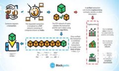 思考一个且的区块链云超市验收规范详解及最新