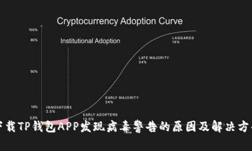 下载TP钱包APP发现病毒警告的原因及解决方案
