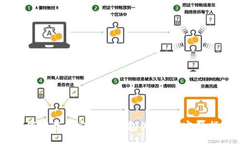 如何下载和安装TP钱包浏览器：完整指南