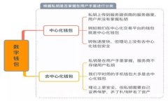  TP钱包中的DApp功能解析：如何充分利用去中心化
