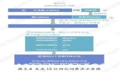 如何在TP钱包中添加OK链，让您的数字资产管理更