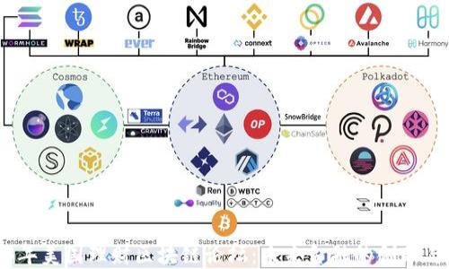 
2023年美国理财区块链论坛：未来金融的创新与机遇