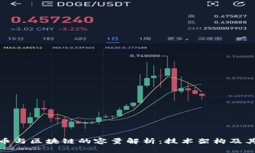 比特币与区块链的容量解析：技术架构及其影响