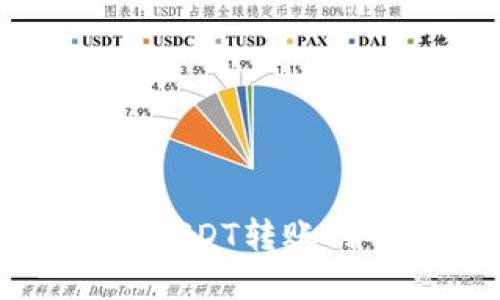 : 如何在TP钱包中使用USDT转账到币安，应该选择何种链？