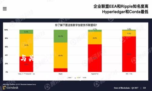 思考与关键词

杭州橙币区块链：未来金融的新机遇与挑战