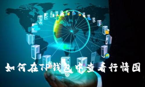 如何在TP钱包中查看行情图