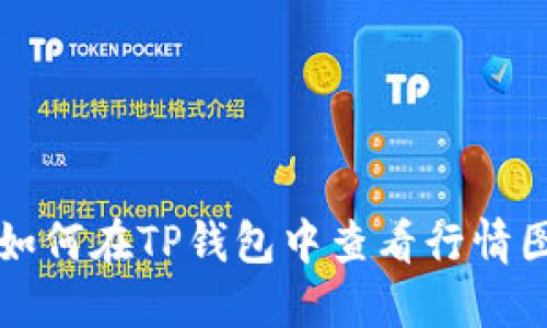 如何在TP钱包中查看行情图