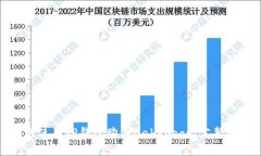 如何使用TP钱包购买BabyDoge：完整指南
