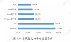 思考一个且的如何在TP钱包中查看和管理授权的合
