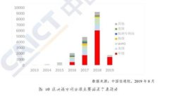 如何将OKEx的USDT提现到TP钱包？详解过程与注意事
