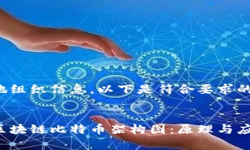 为了更好地组织信息，以下是符合要求的和关键词。

 
深入理解区块链比特币架构图：原理与应用解析
