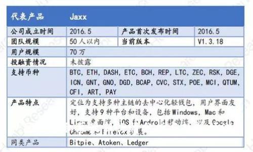 区块链私募最新行情分析与趋势预测