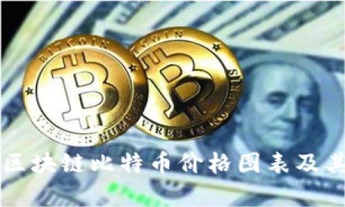 深入分析区块链比特币价格图表及其影响因素