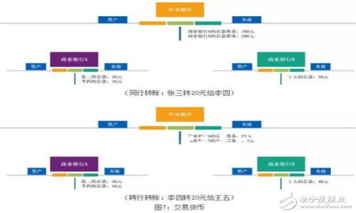 用户搜索意图分析

在考虑用户搜索意图时，我们直观地发现“TP钱包代币0价值”这一短语可能关注的是与TP钱包相关的代币的市场价值变动，或者是寻找与TP钱包及其代币的使用和投资相关的信息。因此，应为满足用户对TP钱包代币价值的关注，同时增强性能和吸引力。


TP钱包代币价值分析：为何你的代币会变成零？