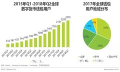 钱包地址TP开头的区块链分析：深度解读与投资提