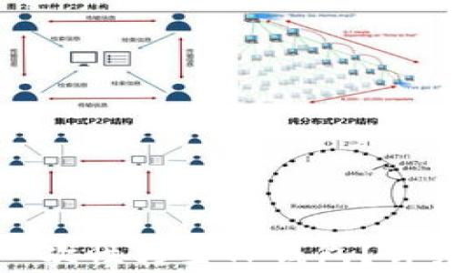 
如何将中本聪币一次性转至TP钱包？详细步骤及注意事项