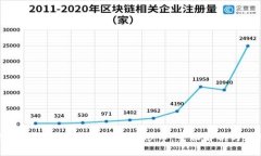 如何在区块链时代进行炒股和炒币：全面解析与