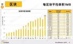 如何应对TP钱包私钥被盗及权限变更？保护你的数