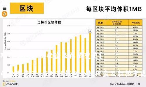 如何应对TP钱包私钥被盗及权限变更？

保护你的数字资产：应对TP钱包私钥被盗及权限变更的方法