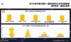如何在TP钱包中根据代币地址搜索币种