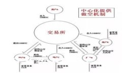 如何在TP钱包上玩面包：完整指南