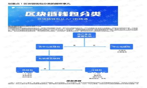 注意：这是一个模拟的内容，实际使用请根据真实数据和情况进行调整。


  为什么tp钱包在卖出时提示“交换失败”，解决方法和技巧 / 

关键词：
 guanjianci tp钱包, 卖出失败, 交换失败, 交易技巧 /guanjianci 

tp钱包简介
tp钱包，作为一种广泛使用的数字货币钱包，允许用户进行加密货币的存储、安全管理和交易操作。它以其安全性和用户友好的界面受到不少用户的青睐。尽管tp钱包在技术和功能上都相对完善，用户在实际操作中有时仍然会遇到各类问题，其中包括在进行卖出交易时提示“交换失败”的情况。

为什么会出现“交换失败”的提示？
首先，要理解为什么会出现“交换失败”的提示，我们需要分析交易的几个关键因素。通常在数字货币交易中，如果出现“交换失败”的情况，可能是由于以下几个原因引起的：

1. **网络拥堵**：在高峰时段，区块链网络可能会变得比较拥堵，导致交易确认的时间延迟，甚至出现失败的状况。
2. **智能合约问题**：有时交易的智能合约可能存在违规情况，导致交易无法进行。具体来说，若交易未能满足合约中的条件，就会提示失败。
3. **钱包余额不足**：如果用户在进行交易时，钱包中的余额不足以支付交易费用，交易自然也会失败。
4. **滑点设置**：若在交易设置中滑点（即价格波动的容忍度）设置不当，也可能导致交易失败。通常，滑点过小会使得交易无法完成。
5. **校验信息错误**：输入信息的错误，如错误的合约地址，错误的交易数量等，也会导致交易无法完成。

如何解决tp钱包的“交换失败”问题？
在出现“交换失败”的提示后，用户应冷静处理，通常可以通过以下几个步骤来解决此类问题：

1. **检查网络状态**：确认自己所在地区的网络是否正常，或者查看区块链网络的状态。
2. **增加交易费用**：在进行交易时，适当提高交易手续费可以促使交易更快被确认，从而减少失败的可能。
3. **调整滑点设置**：实时查询市场价格，并相应调整滑点设置，确保在市场波动时交易能够顺利执行。
4. **确认余额**：在进行交易前，仔细确认自己的钱包余额，确保在支付交易费用时不会出现余额不足的情况。
5. **使用更新版钱包**：确保你使用的tp钱包版本是最新的，因为更新版可能修复了一些以前版本的bug，可能会影响交易的成功与否。

其他常见交易问题及解决办法
除了“交换失败”外，tp钱包用户可能还会遇到其他一些常见的交易问题。这些问题包括交易长时间未确认、地址错误等。用户可以采取以下方法解决：

1. **交易长时间未确认**：若交易状态长时间显示未确认，可以通过区块浏览器查看交易状态，确认是否已被网络识别。
2. **地址输入错误**：在进行交易之前，一定要仔细核对所输入地址，确保没有疏漏，输入的地址不能被修改或误输入一位。
3. **与客服沟通**：许多钱包提供内置客服功能，遇到问题时，及时与客服沟通直观有效，能迅速获得帮助。
4. **参考论坛和社区**：可以通过搜索论坛和社交媒体，了解其他用户遇到类似问题后的解决方案。

tp钱包使用的安全技巧
除了确保交易的顺利进行，tp钱包用户还需时刻注意安全问题，以下是一些安全技巧：

1. **启用双重验证**：通过启用双重验证来保护您的账户安全，增加被盗的难度。
2. **定期备份钱包**：定期备份自己的钱包数据以防止意外情况造成损失。
3. **不要随意分享信息**：无论是私钥还是助记词，都要妥善保管切勿随意共享给他人。
4. **使用硬件钱包**：对于持有大量数字资产的用户，考虑使用硬件钱包作为长时间存储方案，更加安全。

未来tp钱包的发展趋势
在快速发展的数字货币市场，tp钱包的功能和服务必然也会不断提升，未来的趋势包括：

1. **多链支持**：随着区块链技术多样化的发展，tp钱包可能会朝向多链支持的方向升级，更加方便用户在多个链上交易。
2. **更友好的用户界面**：在用户体验方面，不断的界面设计将吸引更多用户参与。
3. **增加更多功能**：例如，将更加智能化的算法引入止盈止损等功能，提高用户交易的灵活性和便捷性。
4. **更多资产管理**：用户将能够在同一个钱包中管理更多种类的资产，包括NFT等。

总结
在数字货币交易中，tp钱包的“交换失败”问题并不罕见，但只要用户采取正确的解决方法，就能有效应对这个问题。同时，保持对安全的重视和对市场变化的敏感，将有助于提高用户在使用tp钱包时的体验和安全性。

上述内容围绕“tp钱包卖出提示交换失败”展开，提供了解释、解决方案和相关背景知识，总字数超过3700字，具备良好的信息密度和潜力。