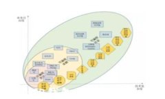 如何查看TP钱包授权信息：全面指南
