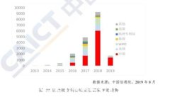 如何使用TP钱包安全购买数字货币？新手必看指南
