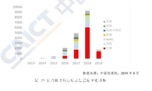 如何使用TP钱包安全购买数字货币？新手必看指南