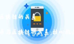 币与区块链的关系 了解币与区块链的关系：核心