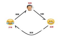如何在TP钱包中添加代币后进行交易的详细指南