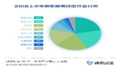 如何创建TP钱包：步骤详解与常见问题解答