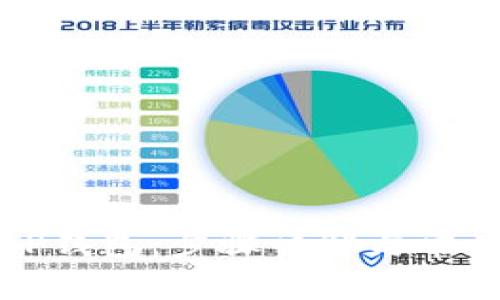 如何创建TP钱包：步骤详解与常见问题解答