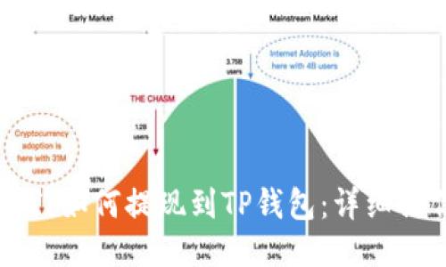 芝麻开门如何提现到TP钱包：详细操作指南