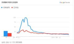 区块链技术如何成为现代医疗行业的最新治愈方