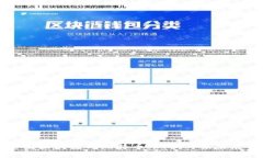美国区块链与比特币：现状与未来展望