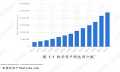 2023年山东区块链项目建设