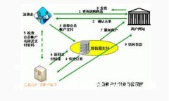 优质2023年全球区块链数字