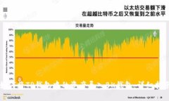 如何将TP钱包中的资产导入