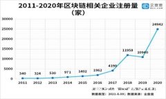 区块链时代：了解最大的